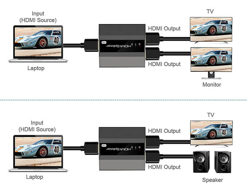 Rozgałęźnik Splitter HDMI 1x2 Spacetronik SPH-RS102V4A