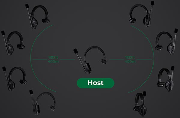 Accsoon CoMo Bezprzewodowy System Słuchawek Interkomowych 1x Host 4x Remote