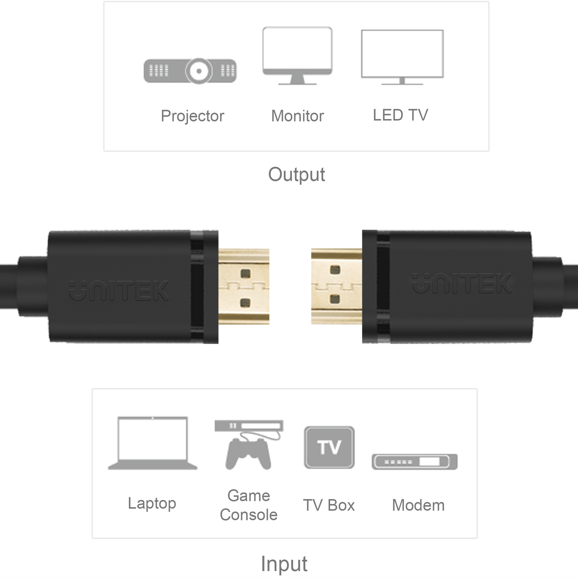 Unitek przewód HDMI 2.0 4K 60Hz 2m