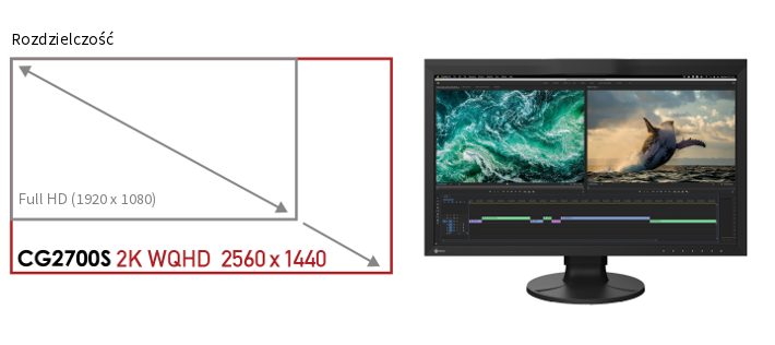 Monitor EIZO ColorEdge CG2700S