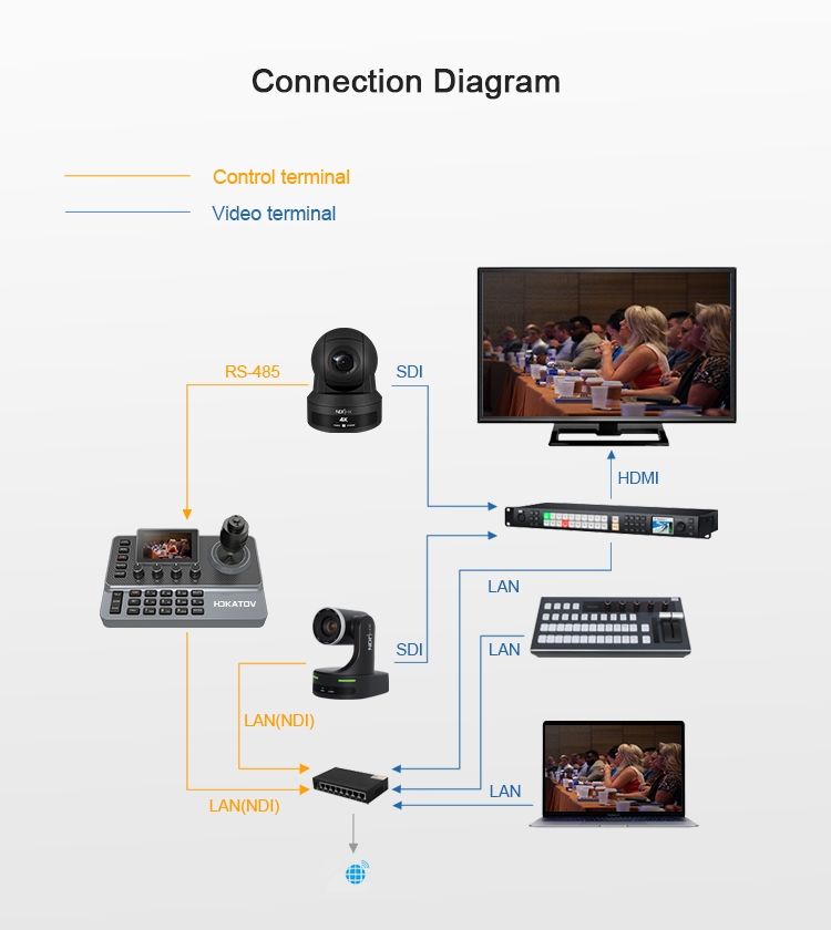 Kontroler KATOVISION KT-KC10N Multifunctional PTZ Controller