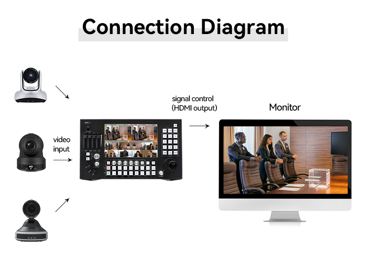 Mikser Wideo KATOVISION KT-KD30N Live wideo control switcher